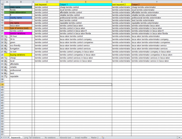 estrategia de keywords estrategia de keywords