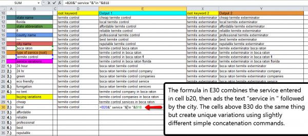estrategia de keywords estrategia de keywords