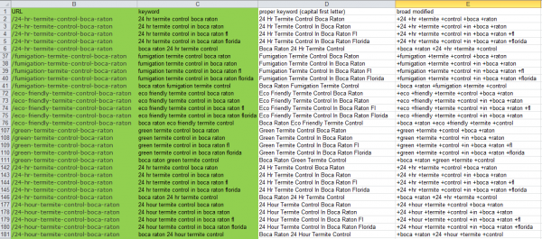 estrategia de keywords estrategia de keywords