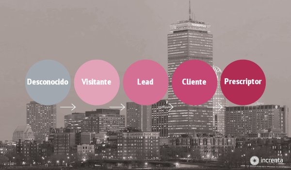 Inbound Marketing 2014 Increnta se vuelca con el Inbound Marketing 2014 de Boston