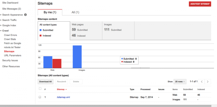 google-webmaster-tools