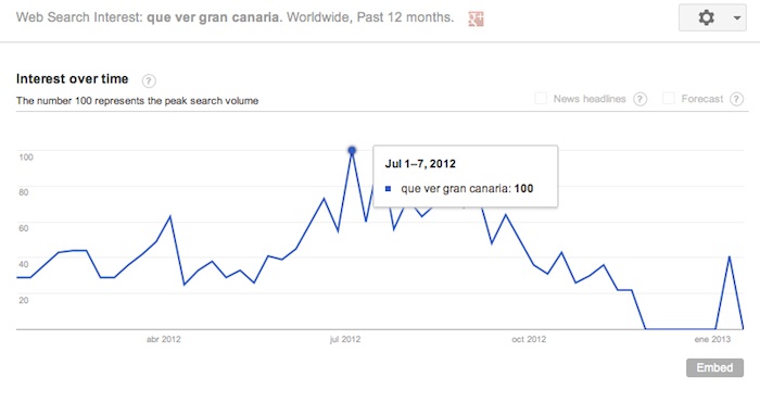 trends